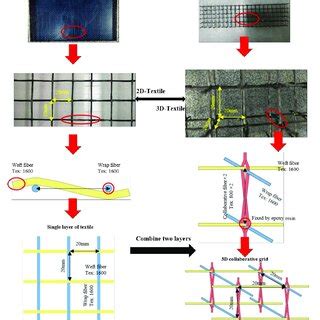 Details of different types of textiles. | Download Scientific Diagram