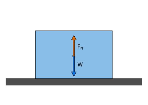 Normal Force Calculator | Flat and Inclined Surface