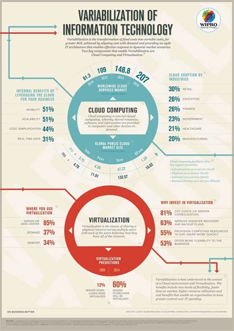 100 Beautifully Designed Technology Infographics to Inspire You