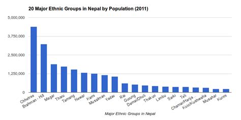 20 Largest Ethnic Groups in Nepal - Madhesi Youth