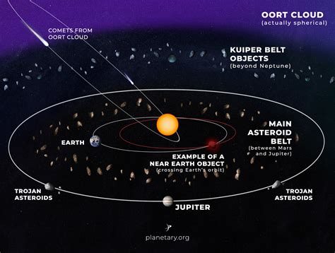 Asteroids, Comets, and Other Small Worlds | The Planetary Society