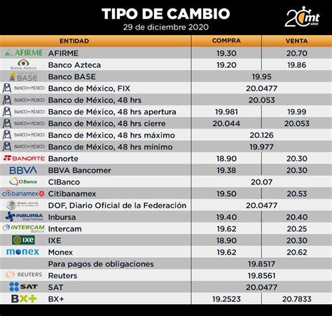 Lista 96+ Foto 100 Dólares A Pesos Mexicanos 2021 Mirada Tensa