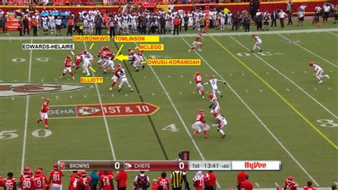 How the Browns showed vs. the Chiefs what Jim Schwartz’s defense is all ...