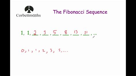 Fibonacci Sequences - Corbettmaths - YouTube