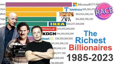 The Richest People In The World 1985 - 2023 - YouTube