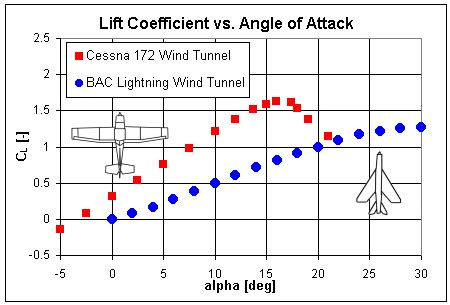 Aerospaceweb.org | Ask Us - F-14 Wing Sweep & Aspect Ratio