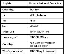 Armenians - Introduction, Location, Language, Folklore, Religion, Major holidays, Rites of passage