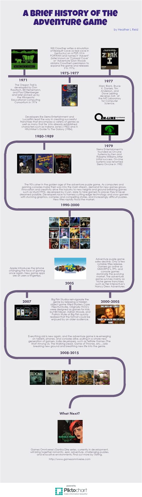 Adventure Game History Infographic - Games Omniverse