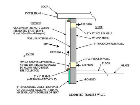 Trombe walls - Appropedia, the sustainability wiki