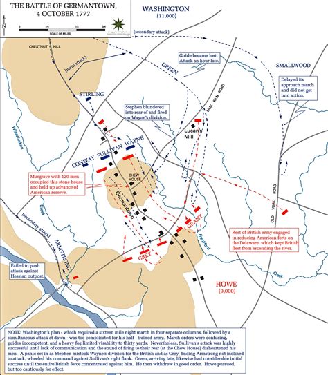 Map of the Battle of Germantown - October 4, 1777