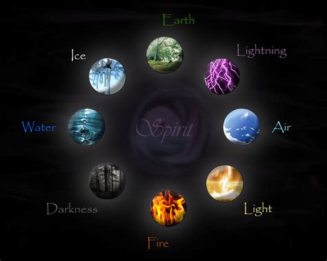 The Elements by HaliteAnn on DeviantArt