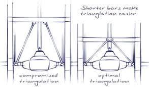 triangulated 4 link suspension geometry - Google Search | Geometry ...