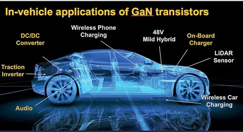 GaN Systems of Ottawa offers a crystal path to longer EV range | Automotive News Canada