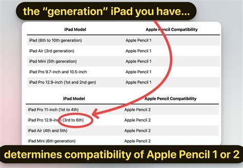 Which Apple Pencil Works With Your IPad? (Compatibility Chart) 2024