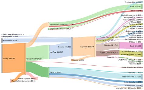 Sankey Diagram Excel - General Wiring Diagram