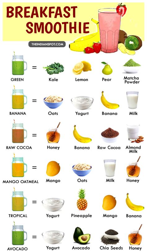 HEALTHY BREAKFAST SMOOTHIE RECIPES - THE INDIAN SPOT