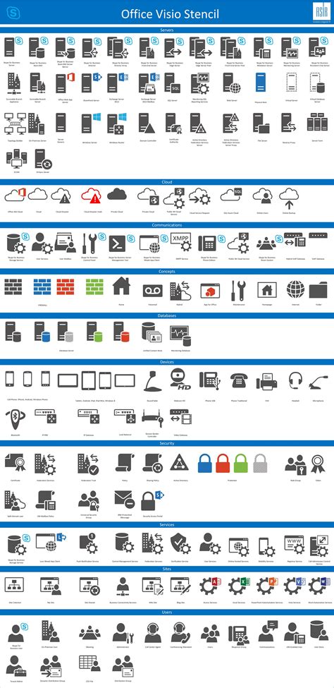 Mis iconos de Visio para Skype For Business - Blog Santiago Buitrago