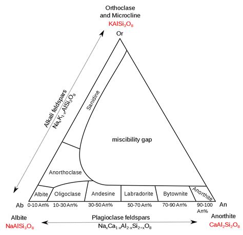 Alkali Feldspar | NOVA Mineralogy