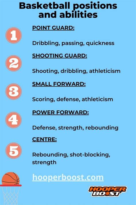 Basketball positions breakdown & position-less basketball - Hooper Boost