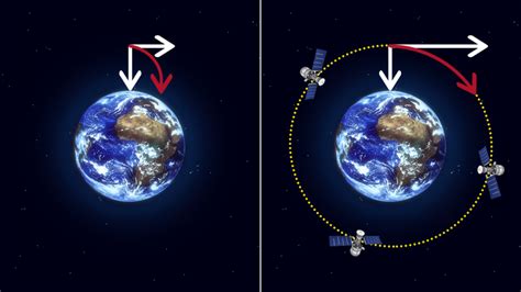 ESA - Types of orbits