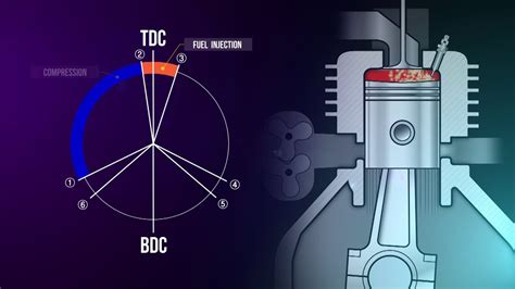 Top 160+ 2 stroke marine diesel engine animation - Merkantilaklubben.org