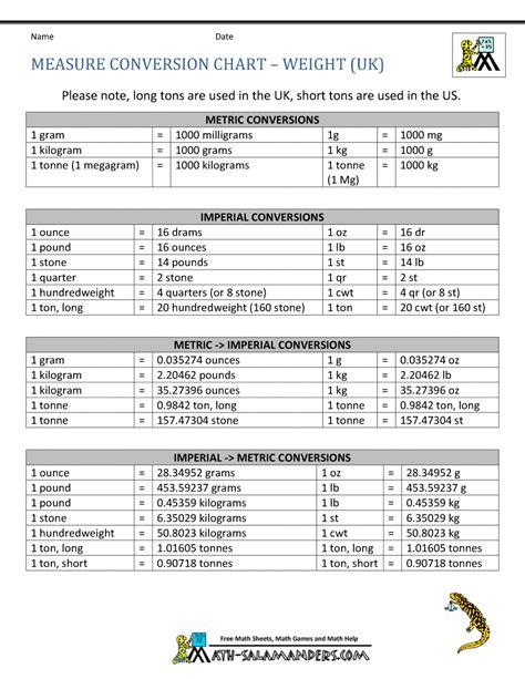 Printable Weights And Measures Chart