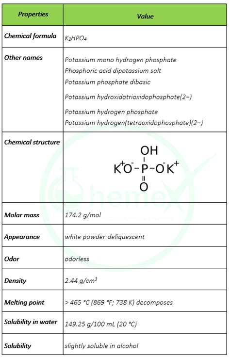 Dipotassium phosphate - Shanghai Chemex