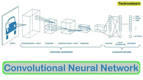 Convolutional Neural Networks PPT Template Google Slides | lupon.gov.ph