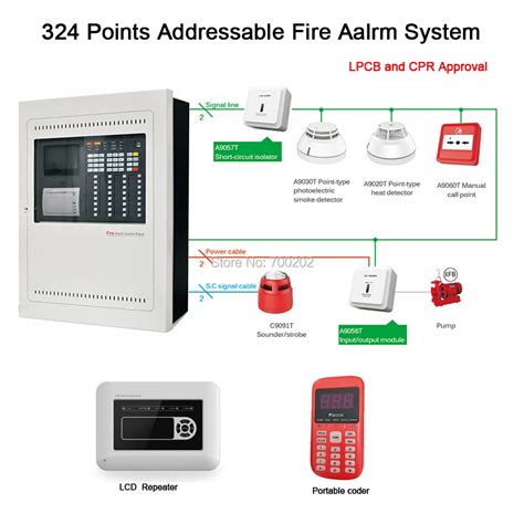 One Loop Addressable Fire alarm System Fire Alarm Control panel support ...