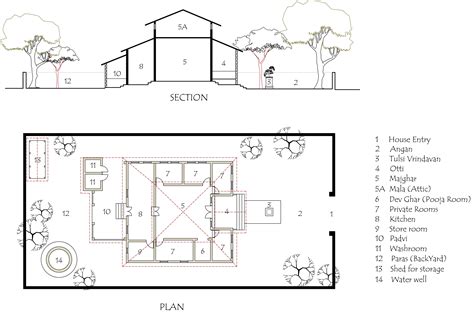 Konkan Architecture