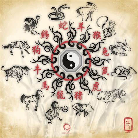 Chinese Zodiac - Chinese Zodiac Photo (13753486) - Fanpop