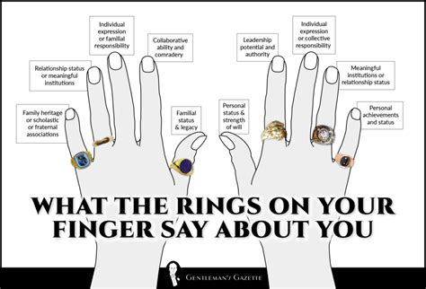 Why Do Guys Wear Rings On Right Hand Ring Finger at Martha Benton blog