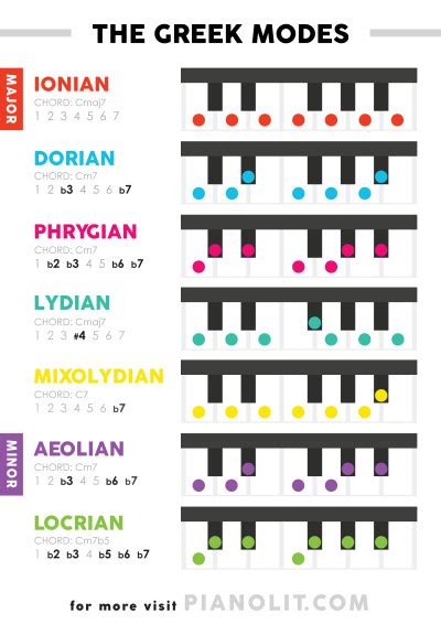 Infographs | PianoLIT