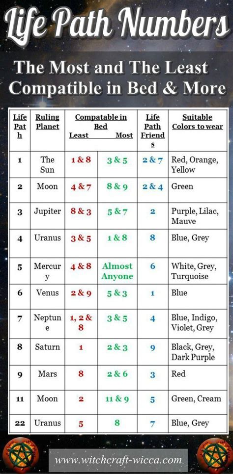 Pin on Everything About Numerology