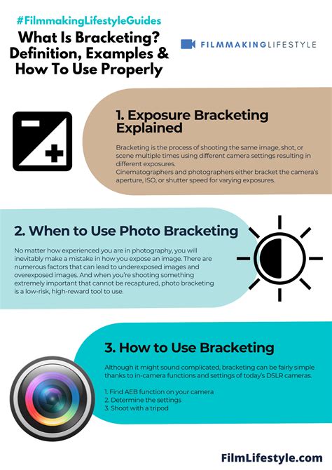 What Is Bracketing? Definition, Examples & How To Use Properly