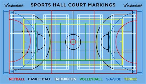 Sports Hall Court Markings: Line Colour Guide