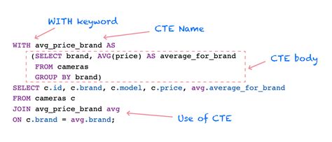 Sql Common Table Expression Tutorial | Cabinets Matttroy