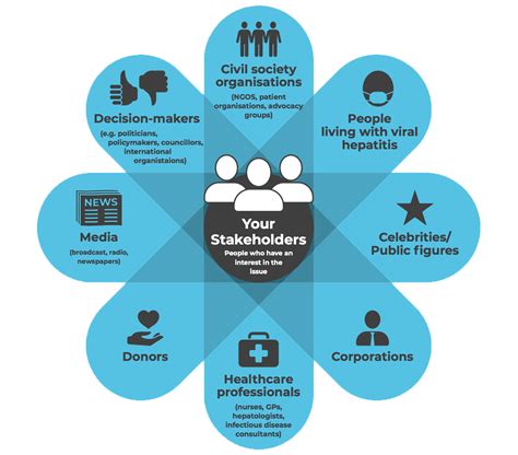 Planning your advocacy strategy - NOhep