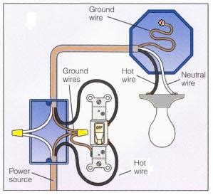 How to wire it