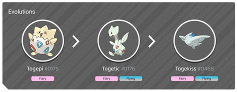 Shiny Togetic evolution chart, 100% perfect IV stats and Togekiss best moveset in Pokémon Go ...