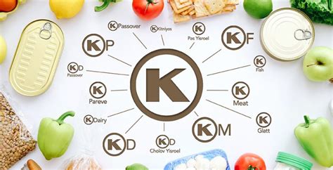 The Kosher Symbols Clarified - OK Kosher