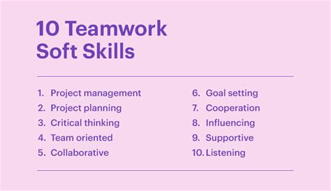 Examples Of Teamwork Skills