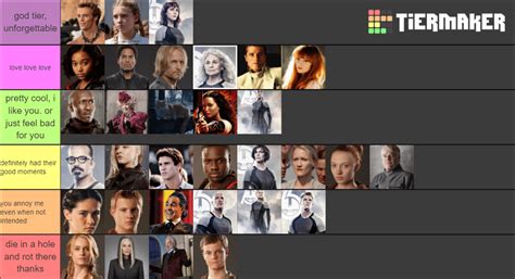 i ranked the hunger games characters, enjoy : r/Hungergames