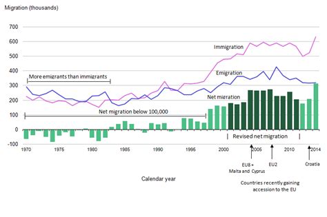 Migration Statistics Quarterly Report - Office for National Statistics