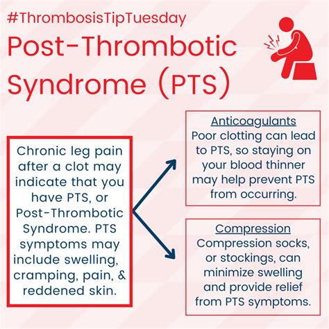 Post-Thrombotic-Syndrome-Tip | North American Thrombosis Forum