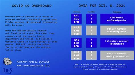 COVID Status Updates - COVID - Our District - Ravenna Public Schools