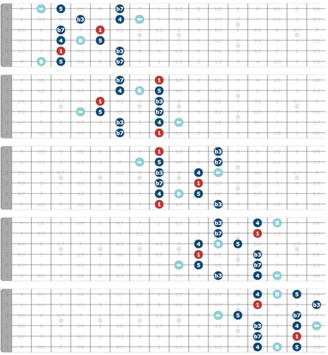 Blues Scale Guitar Positions - How to play all 5 shapes