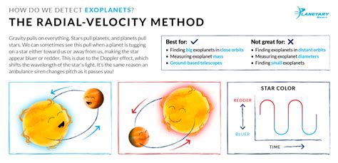 How We Detect Exoplanets: The Radial-Velocity Method | The Planetary Society