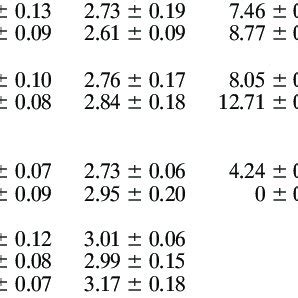 FRET efficiencies a FRET pair FRET efficiency E AP Fixed Live M E FLIM ...