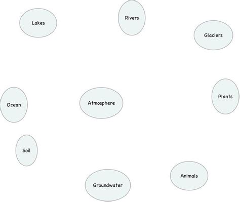 Concept Mapping - Science Pickle